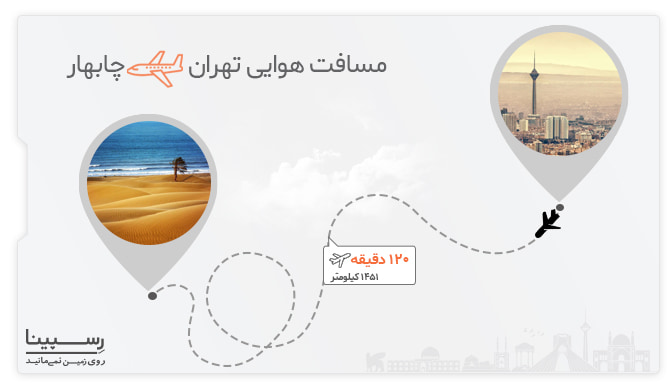 پرواز تهران چابهار